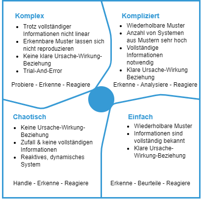 Angepasstes Cyneffin-Modell